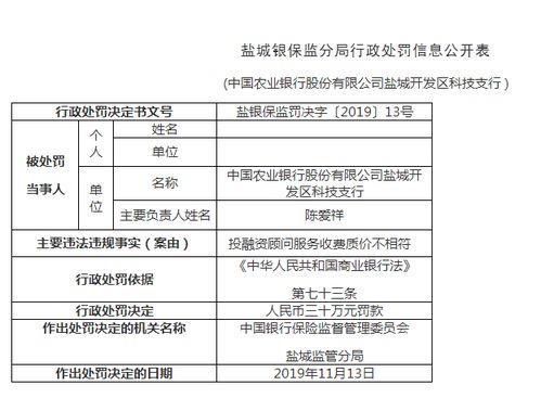農(nóng)行鹽城兩支行因私出入境中介服務(wù)收費(fèi)違規(guī)遭處罰
